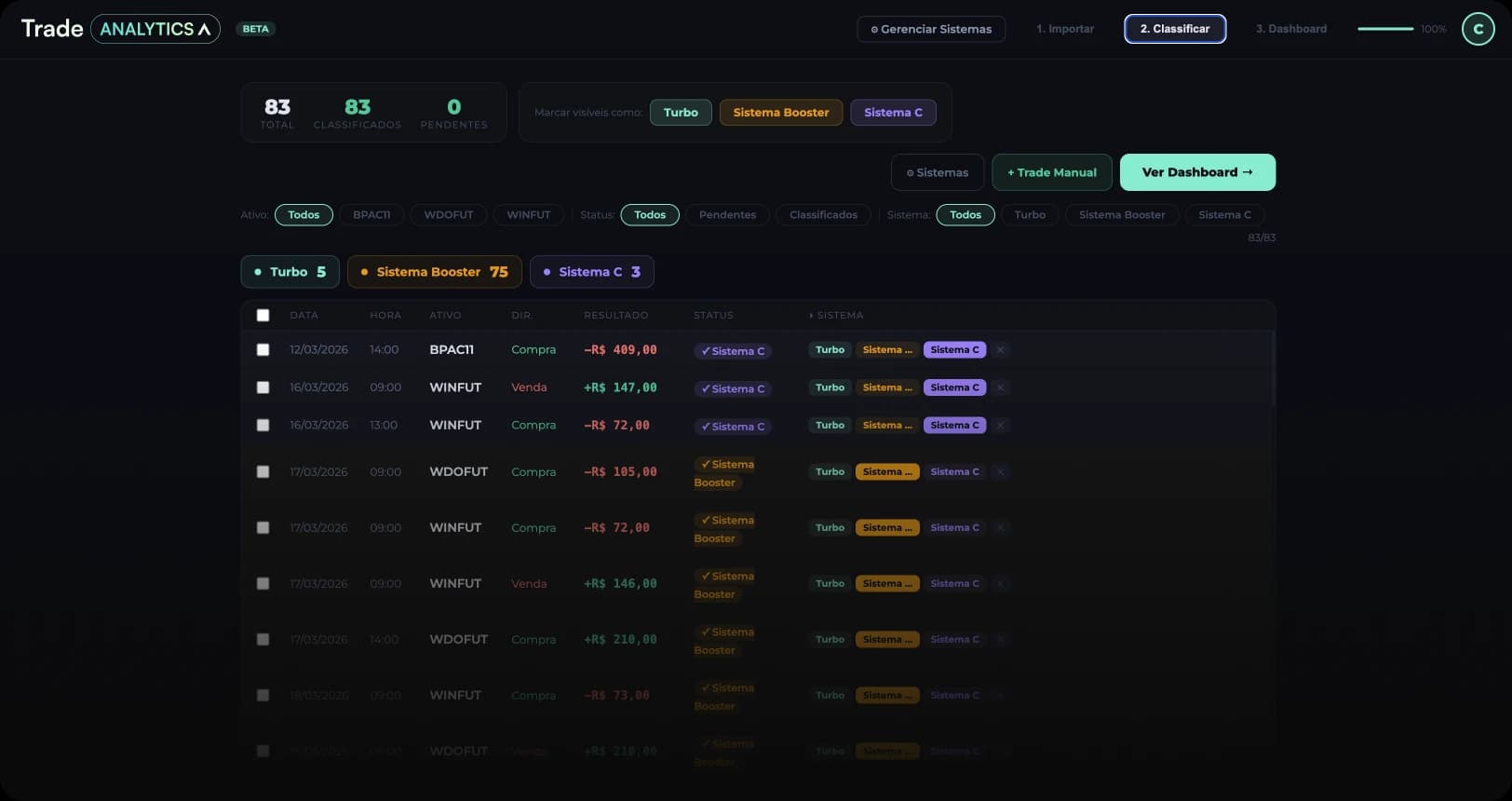 Dashboard do Trade Analytics mostrando análise de performance por setup